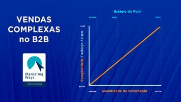 Funil de Marketing e Vendas Complexas no B2B