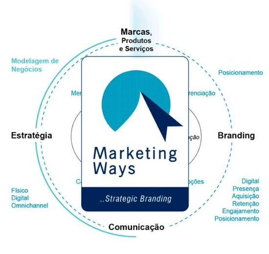 Metodlogia Marketing Ways